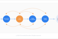 The Role of UI/UX Design in Successful Software Products