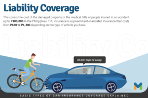 Auto Insurance Demystified Coverage Types and Cost-Saving Tips