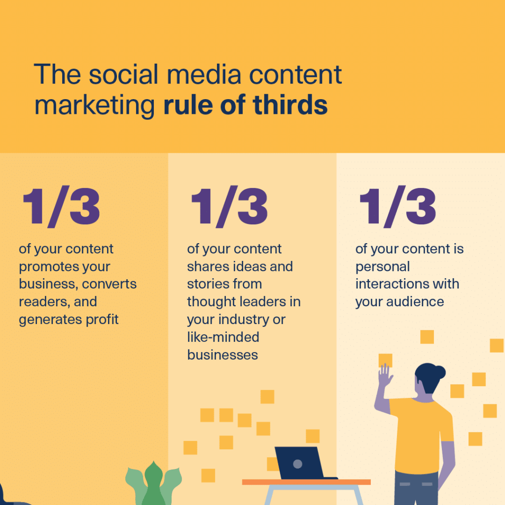 Visuals Creating Stunning Visuals: Photoshop Tips for Social Media Content