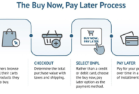 The Pros and Cons of Using Buy Now Pay Later Services