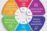 Best Practices for Software Testing and Quality Assurance
