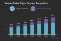 Digital Currencies and the Evolution of Online Payments Unveiled