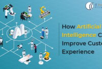 How Business Intelligence Enhances Customer Experience