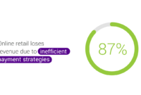 How Online Payments Are Transforming the Retail Industry