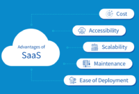 Understanding SaaS The Software-as-a-Service Model Explained