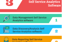 Self-Service BI Empowering Employees with Data Analytics