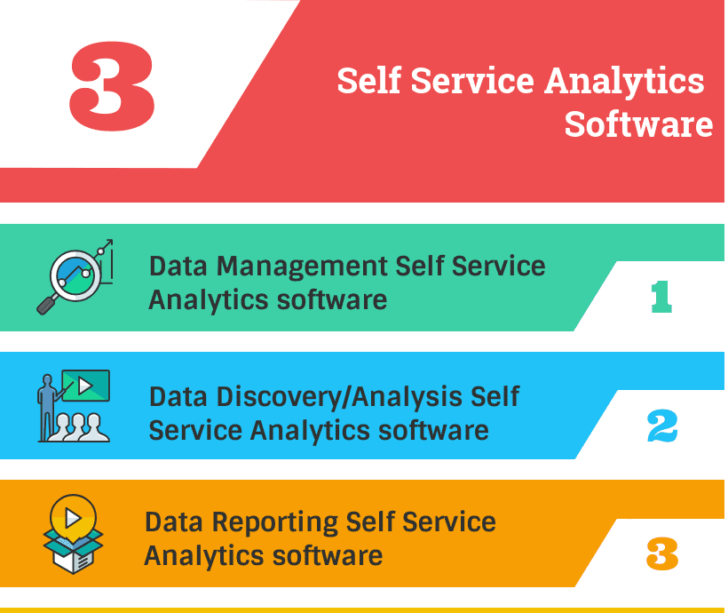 Self-Service BI Empowering Employees with Data Analytics