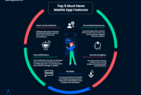 10 Features Every Successful Mobile App Should Have