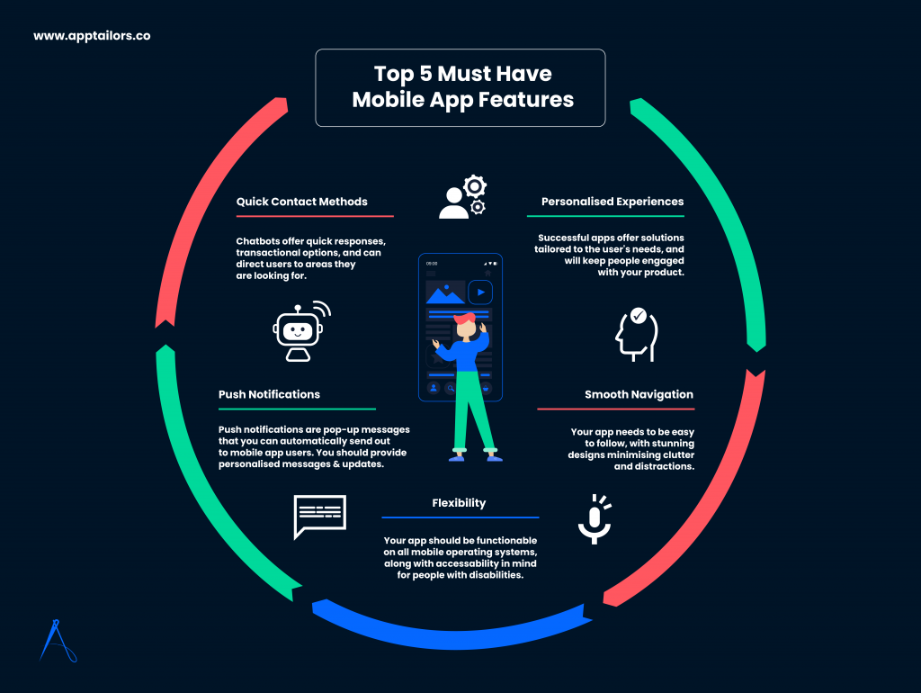 10 Features Every Successful Mobile App Should Have