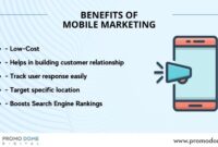 The Importance of Mobile Marketing in a Smartphone-Driven World