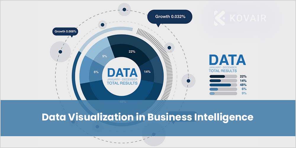 The Importance of Data Visualization in Business Intelligence