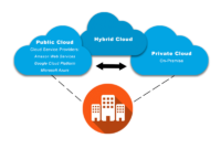 How Cloud Computing Is Changing Software Deployment