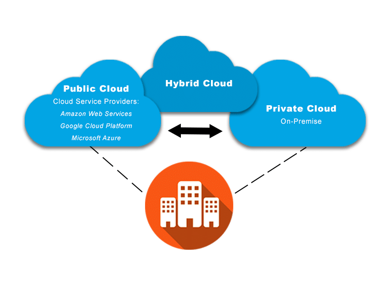 How Cloud Computing Is Changing Software Deployment