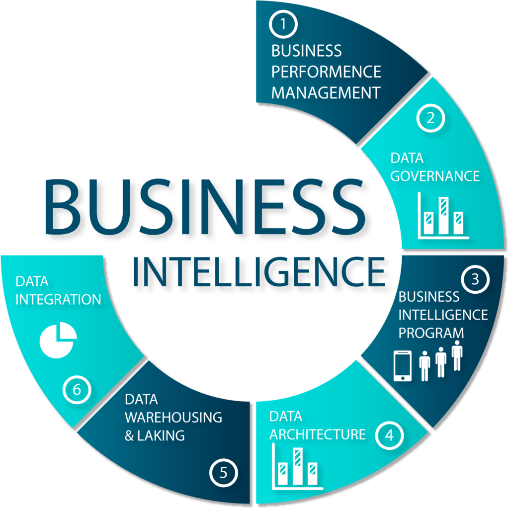 The Power of Business Intelligence How Data Drives Success