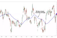 How to Read Cryptocurrency Charts and Market Trends Effectively
