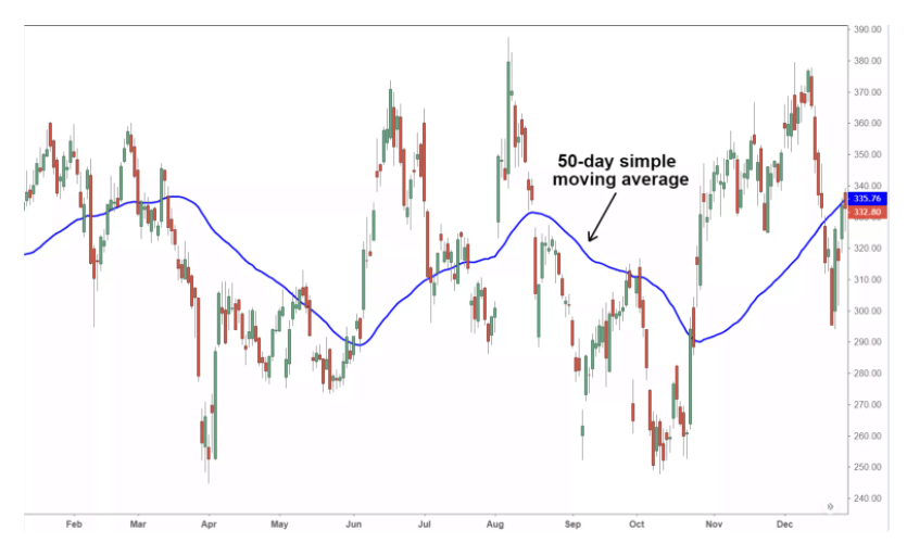 How to Read Cryptocurrency Charts and Market Trends Effectively