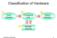 What Is Computer Hardware? A Beginners Guide to Basics
