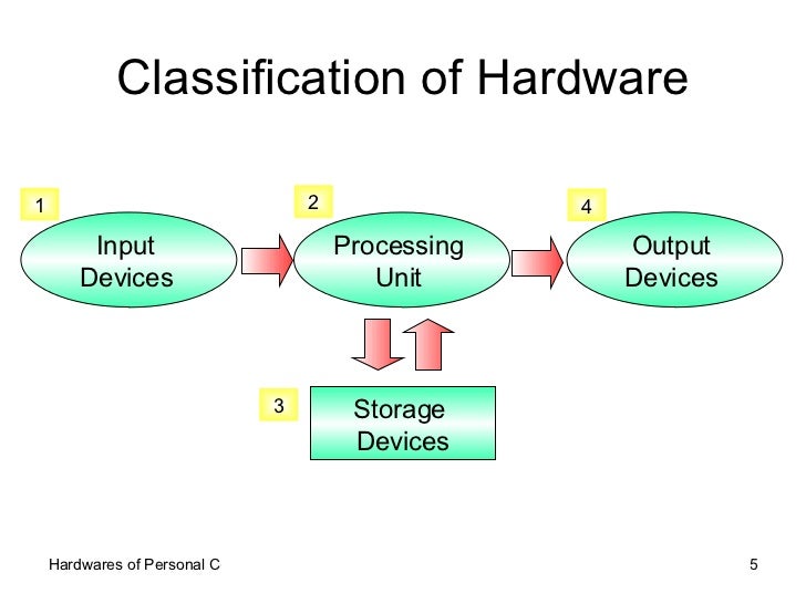 What Is Computer Hardware? A Beginner’s Guide