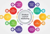 From Idea to Launch Planning a Mobile App the Right Way
