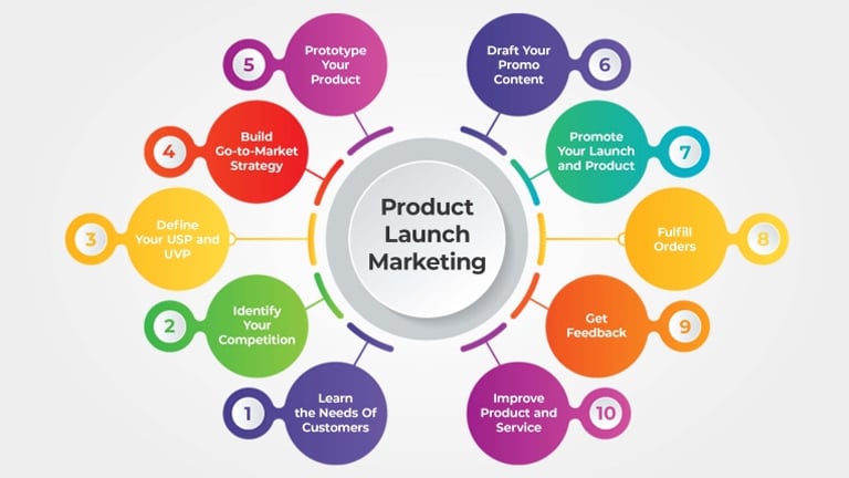 From Idea to Launch: Planning a Mobile App the Right Way