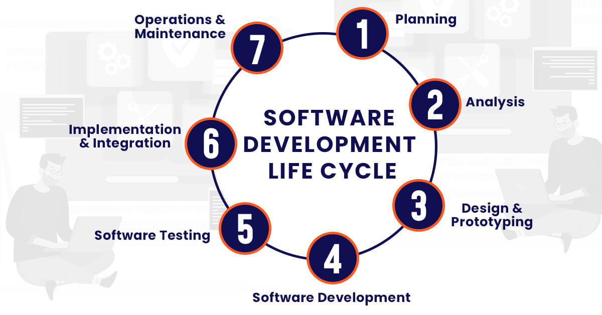 From Idea to Launch The Software Development Life Cycle Explained