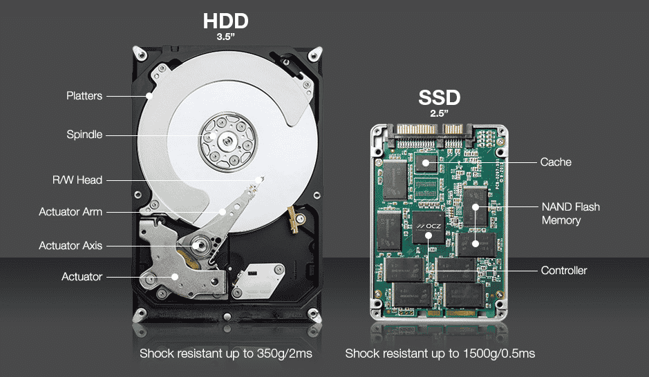 Choosing Between HDD and SSD Which One Is Better