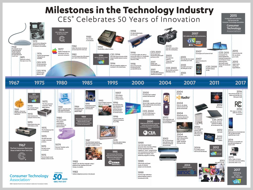 The Evolution of Computer Hardware Past Present and Future
