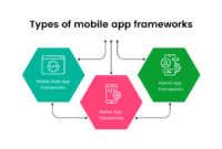 Best Tools and Frameworks for Mobile App Developers
