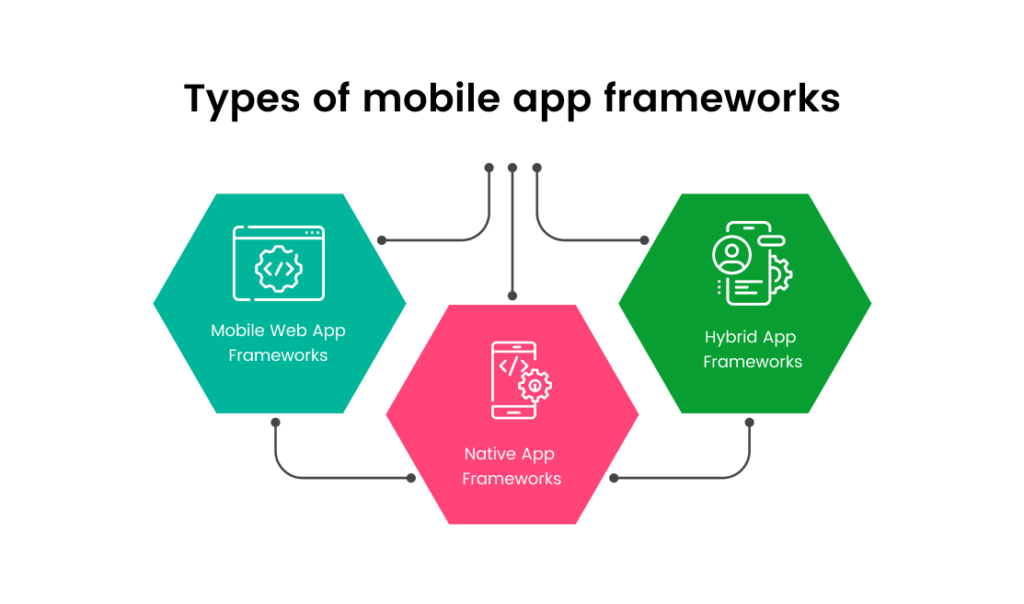 Best Tools and Frameworks for Mobile App Developers