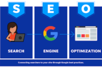 How SEO Works Boosting Visibility in the Digital Age Unveiled
