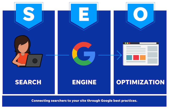 How SEO Works: Boosting Visibility in the Digital Age