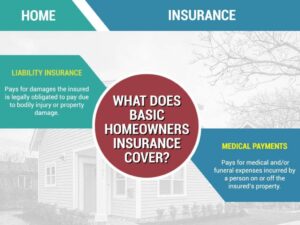 What Does Home Insurance Really Cover? A Detailed Breakdown