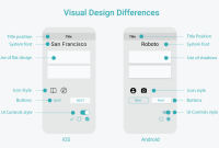 Android Shopping Apps vs. iOS Apps in E-Commerce