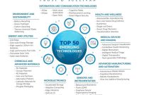 Top Emerging Technologies to Watch in 2025
