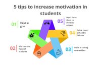 How to Improve Student Motivation in the Classroom Effectively