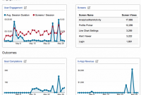 Android App Analytics to Improve Sales Strategy