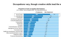 Business Opportunities in the Freelancing Economy