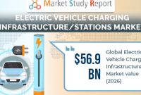 Used Electric Cars and Charging Infrastructure Availability
