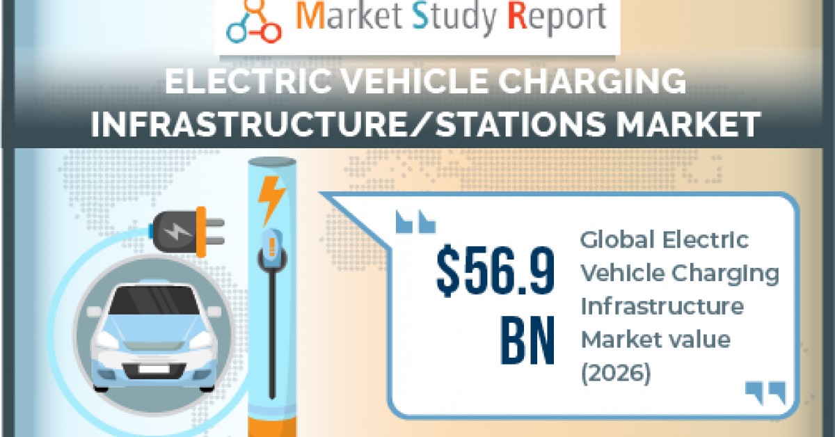 Used Electric Cars and Charging Infrastructure Availability