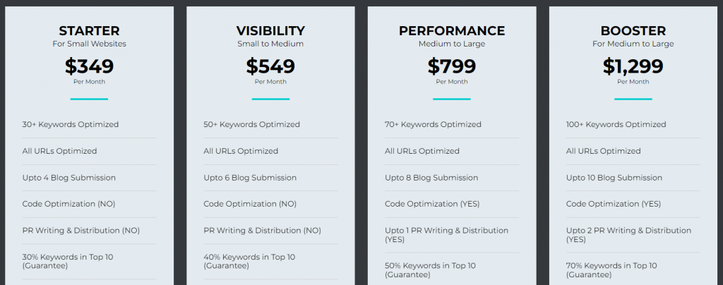 Building SEO Packages for 2025 Market Needs