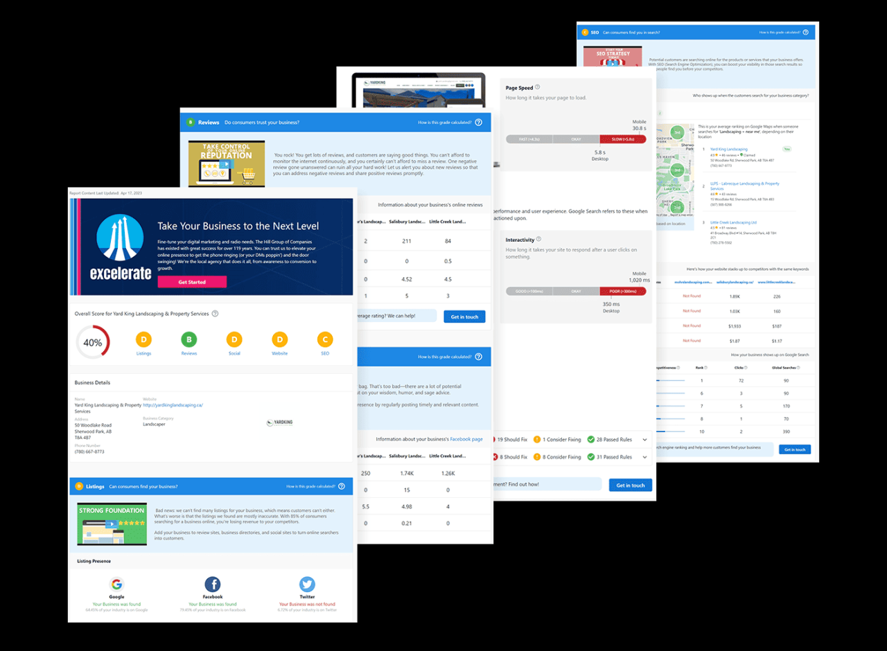Effective Digital Marketing for Health and Wellness Brands