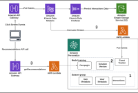 Using Data to Personalize Health Product Recommendations