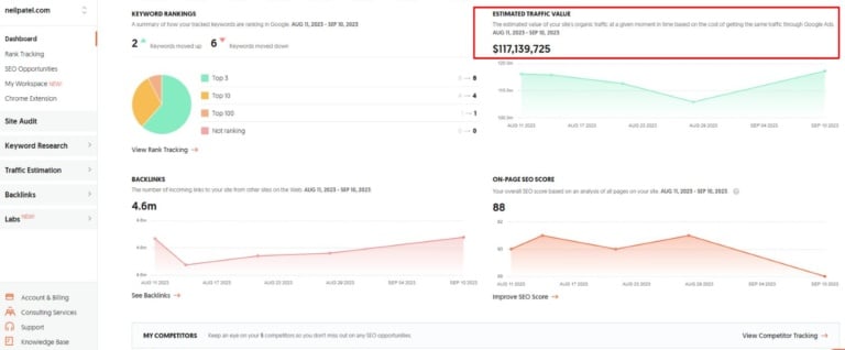 Top Metrics Modern SEO Consultants Should Track Effectively