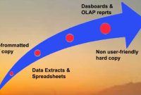 The Evolution of Business Intelligence Technologies