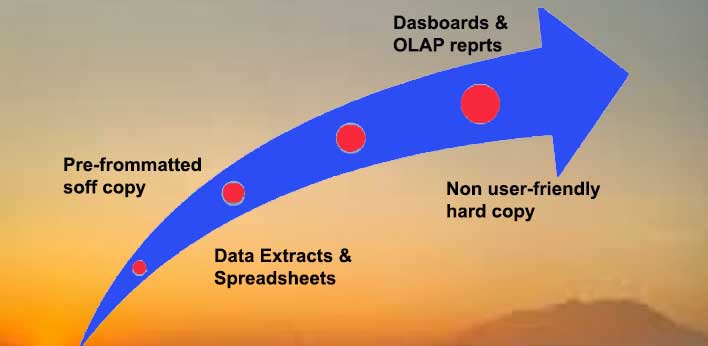 The Evolution of Business Intelligence Technologies