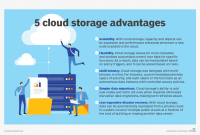 The Benefits and Challenges of Cloud Storage Solutions Explained