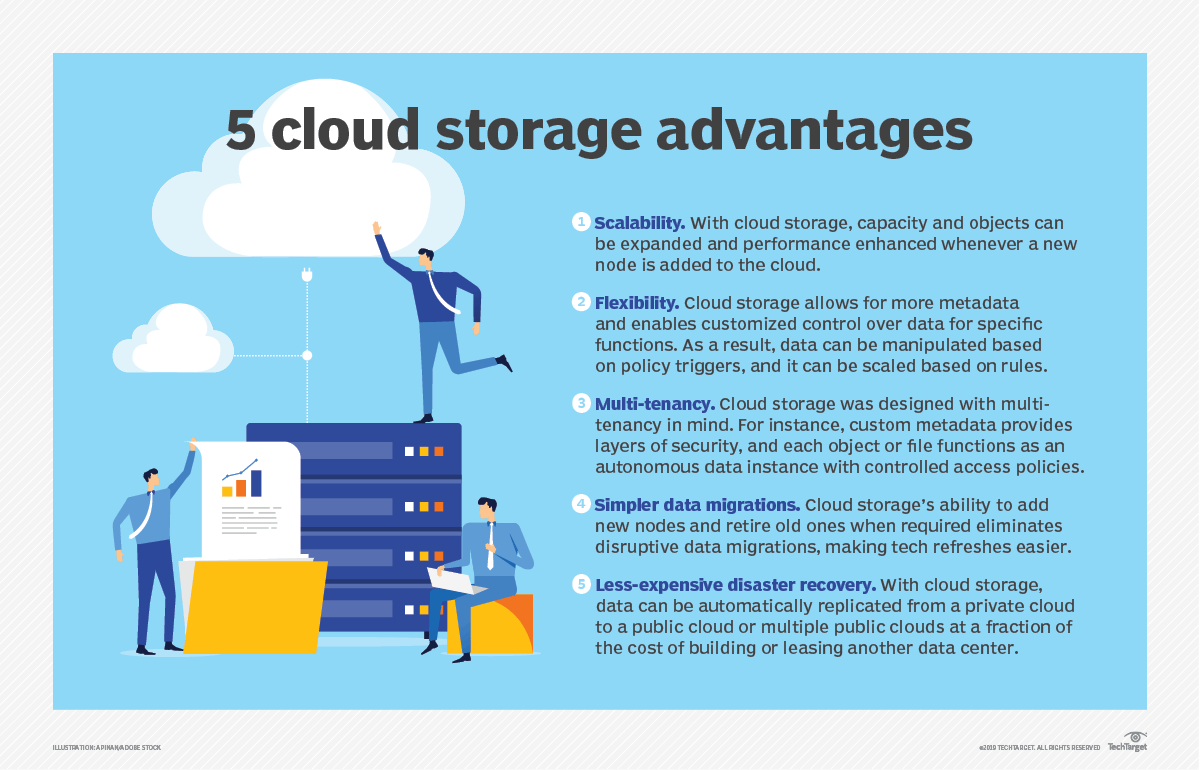 The Benefits and Challenges of Cloud Storage Solutions Explained