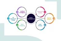 How Digital Transformation is Shaping Business Strategies