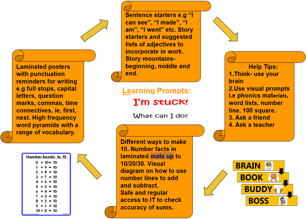 How to Create an Effective Learning Environment