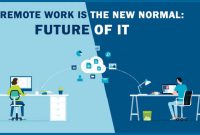 The Role of Technology in Enhancing Remote Work Experience